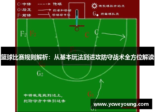 篮球比赛规则解析：从基本玩法到进攻防守战术全方位解读
