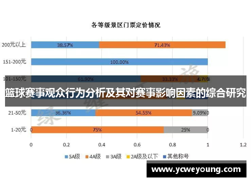 篮球赛事观众行为分析及其对赛事影响因素的综合研究