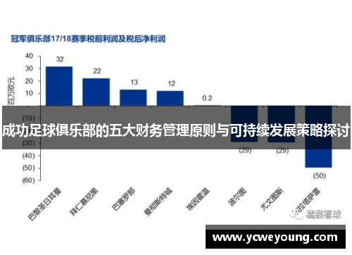 成功足球俱乐部的五大财务管理原则与可持续发展策略探讨