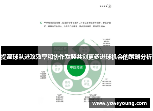 提高球队进攻效率和协作默契共创更多进球机会的策略分析