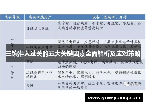 三镇准入过关的五大关键因素全面解析及应对策略
