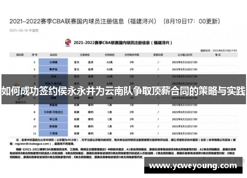 如何成功签约侯永永并为云南队争取顶薪合同的策略与实践