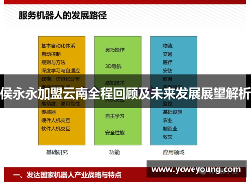侯永永加盟云南全程回顾及未来发展展望解析