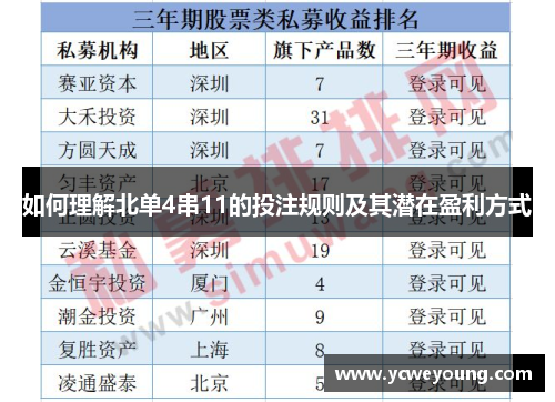 如何理解北单4串11的投注规则及其潜在盈利方式