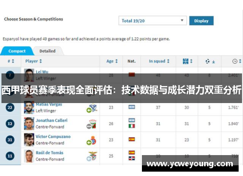 西甲球员赛季表现全面评估:技术数据与成长潜力双重分析 西甲球员赛季表现全面评估:技术数据与成长潜力双重分析