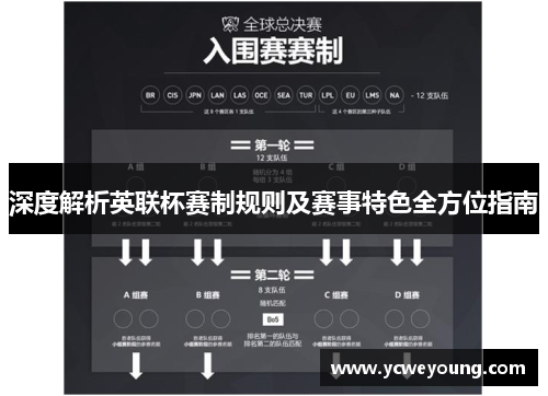 深度解析英联杯赛制规则及赛事特色全方位指南